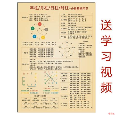 天干十神對照表|【天干十神對照表】最準天干十神速查表，算命解盤超。